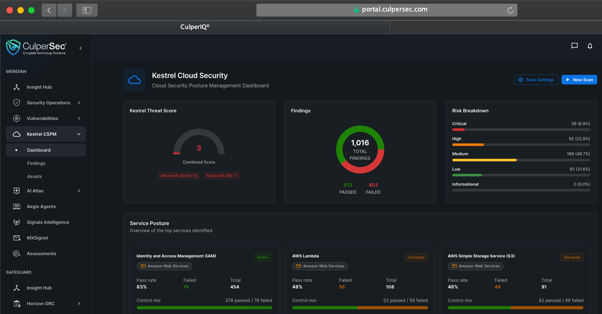 Meridian Kestrel CSPM dashboard showing cloud threat score, findings, and risk breakdown